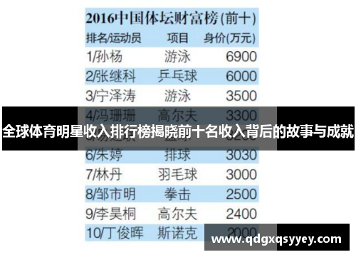 全球体育明星收入排行榜揭晓前十名收入背后的故事与成就