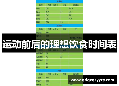 运动前后的理想饮食时间表