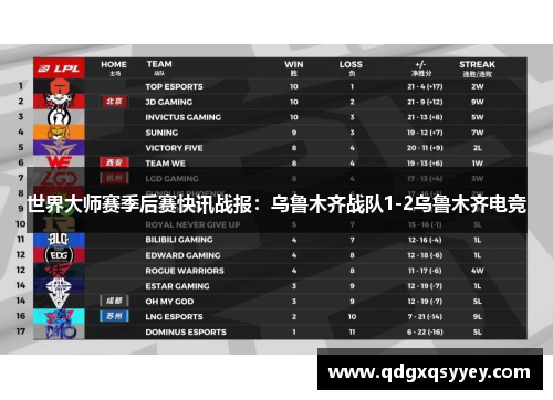 世界大师赛季后赛快讯战报：乌鲁木齐战队1-2乌鲁木齐电竞